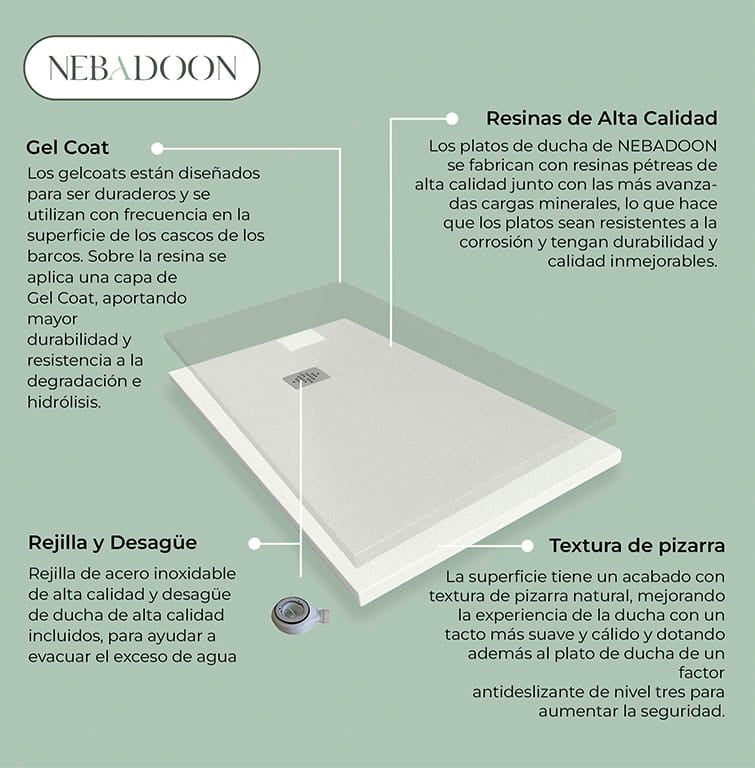 Roma II - Plato de Ducha de Resina, Antideslizante C3 y Antibacteriano